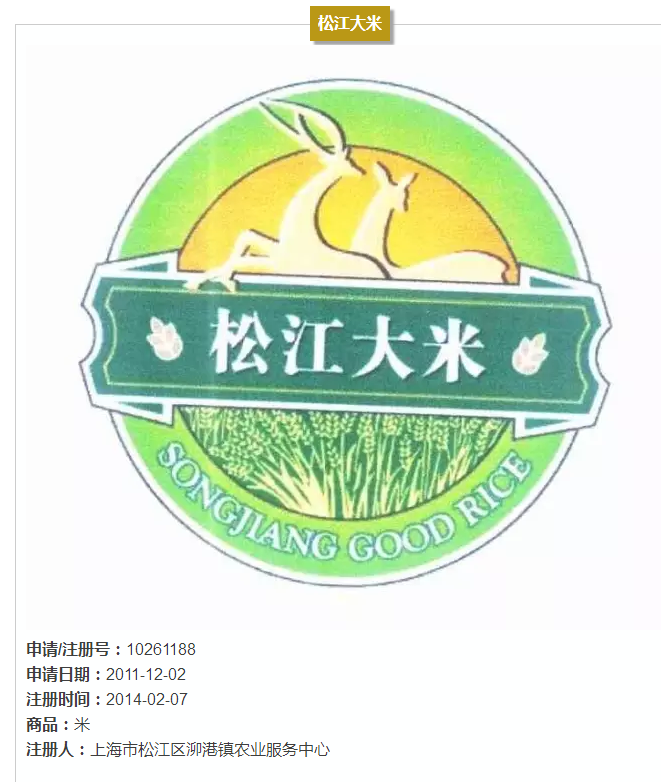 上海的13件地理标志证明商标，你都认识吗?