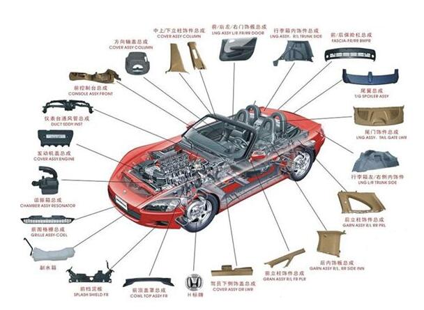 汽车配件商标注册属于第几类？