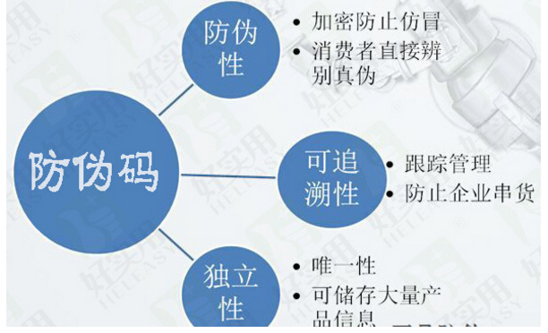 香烟防伪管理系统源头打假监控