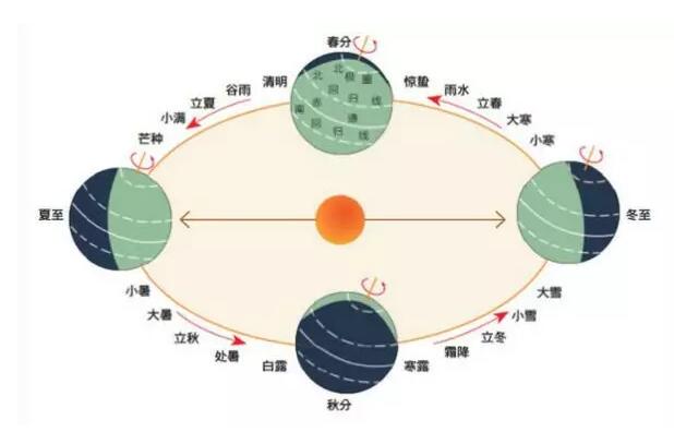 二十四节气也能注册成商标？