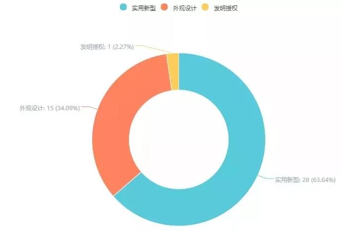 第18次无效！这个小小“自拍杆”专利仍屹立不倒（附无效决定书）