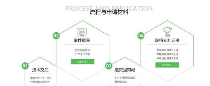 三分钟带你了解发明专利申请流程