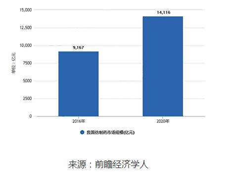 一场专利挑战 让国产痛风仿制药“抢跑”十年