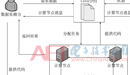 基于区块链的版权保护方法研究