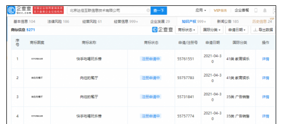 商标早报：快手关联公司申请“快手吃喝玩乐榜”、“向往的餐厅”商标；元气森林申请“酒气森林”商标